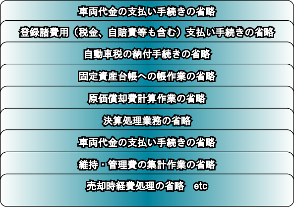 事務作業の軽減